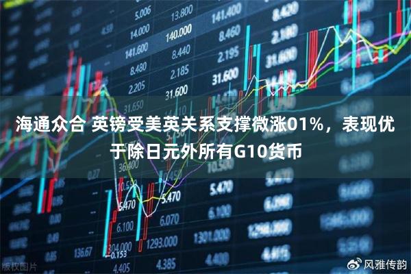 海通众合 英镑受美英关系支撑微涨01%，表现优于除日元外所有G10货币